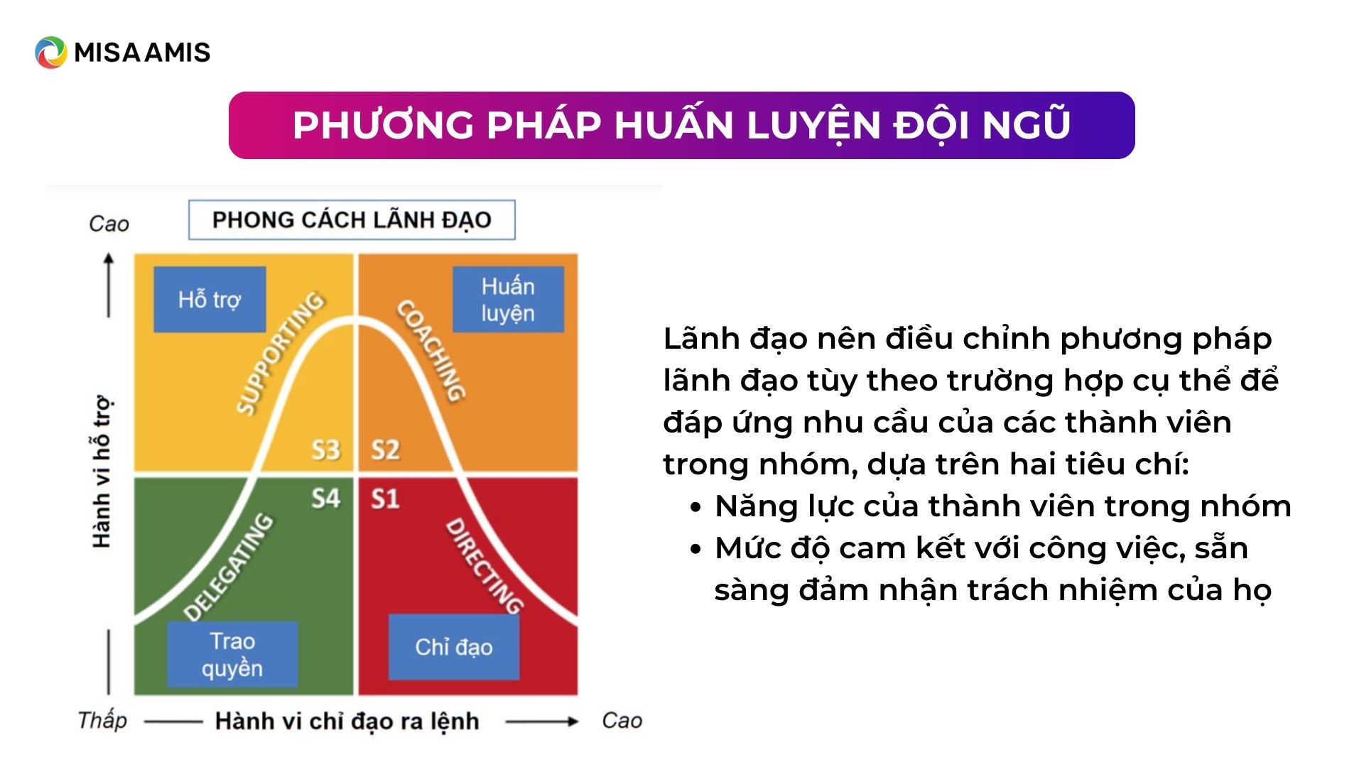 phương pháp huấn luyện đội ngũ