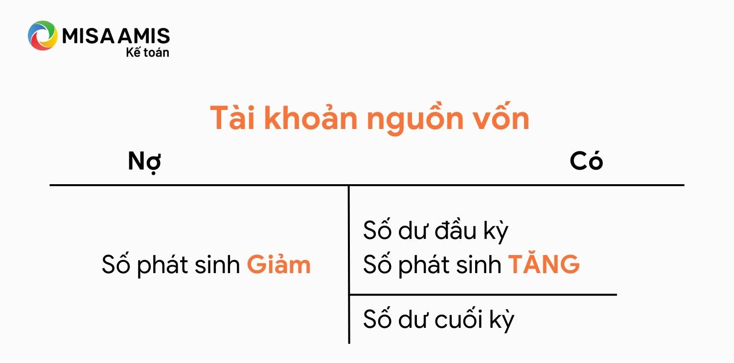 Nguyên tắc phản ánh vào tài khoản nguồn vốn