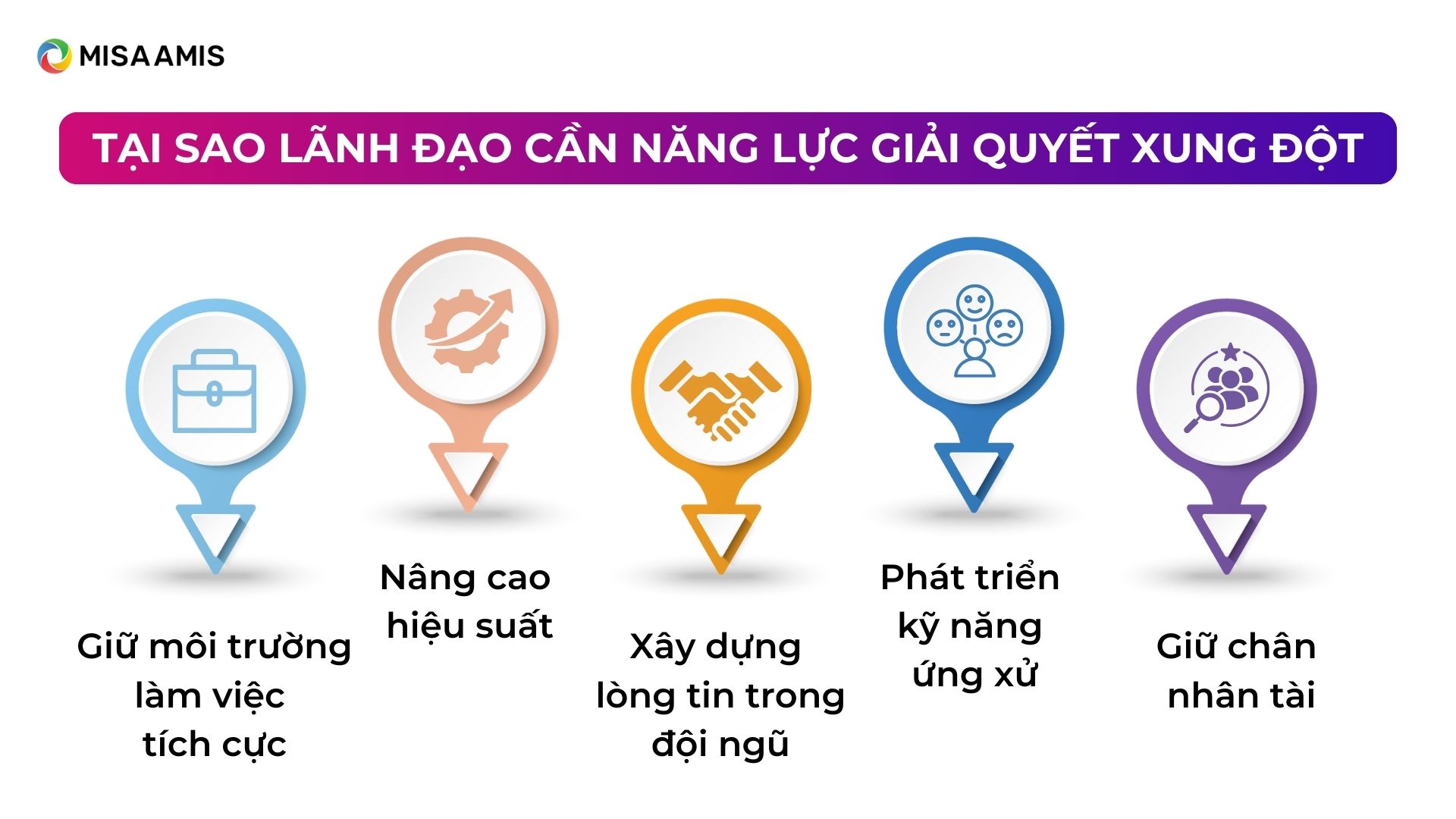 tại sao lãnh đạo cần năng lực giải quyết xung đột