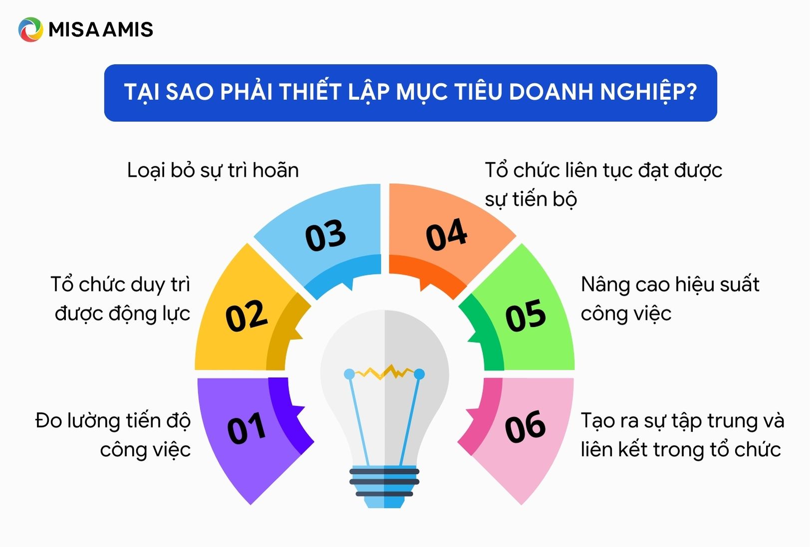 tại sao phải thiết lập mục tiêu cho doanh nghiệp