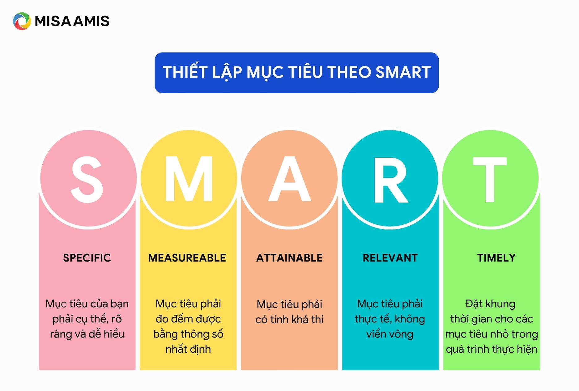 Thiết lập mục tiêu theo SMART