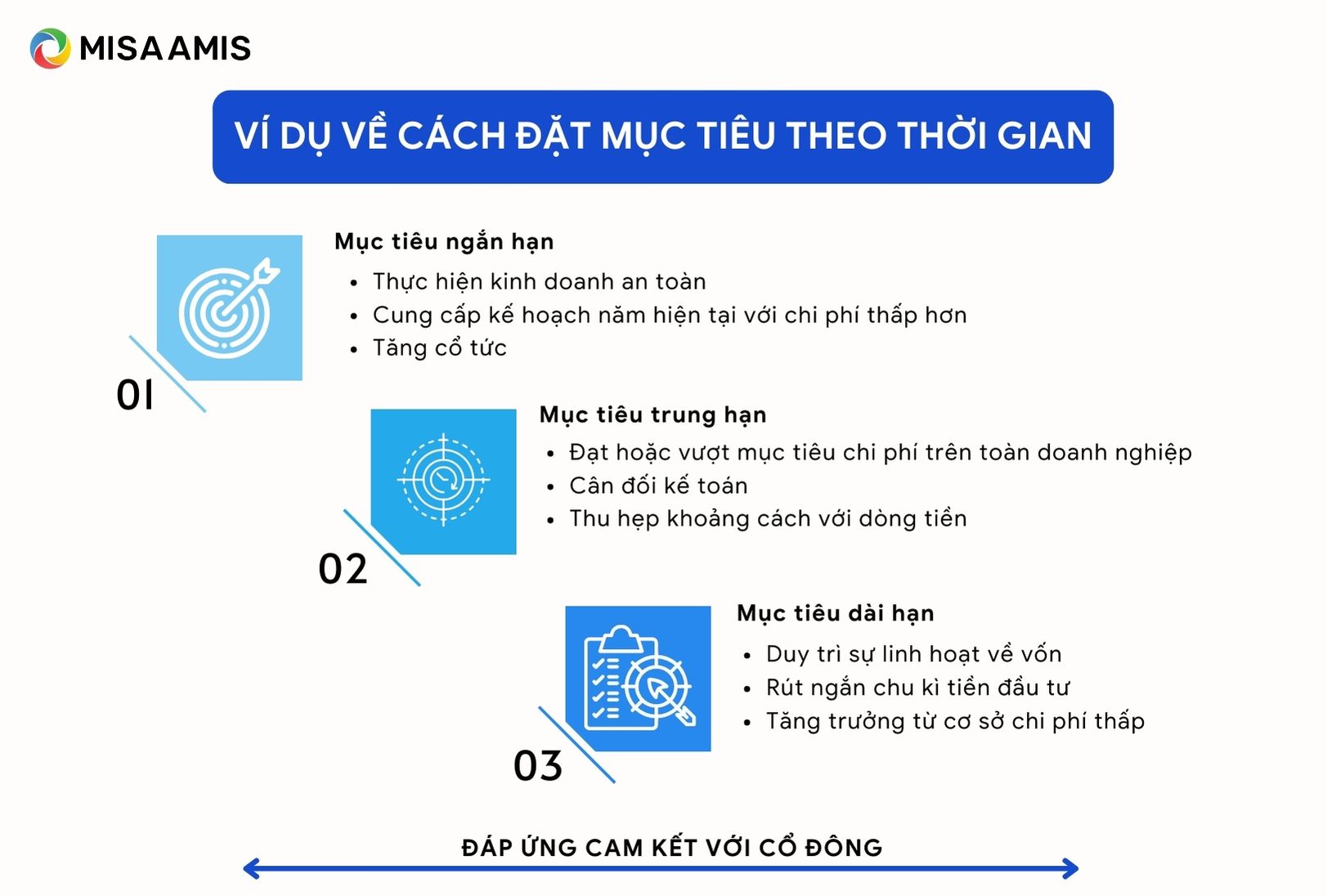 ví dụ về mục tiêu theo thời gian