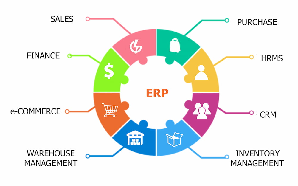Phần mềm ERP trong nước so với nước ngoài có nhiều điểm khác biệt