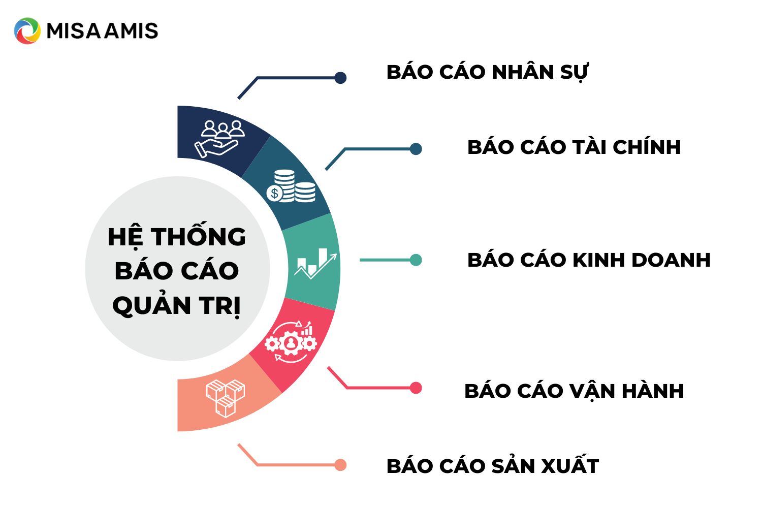 hệ thống báo cáo quản trị