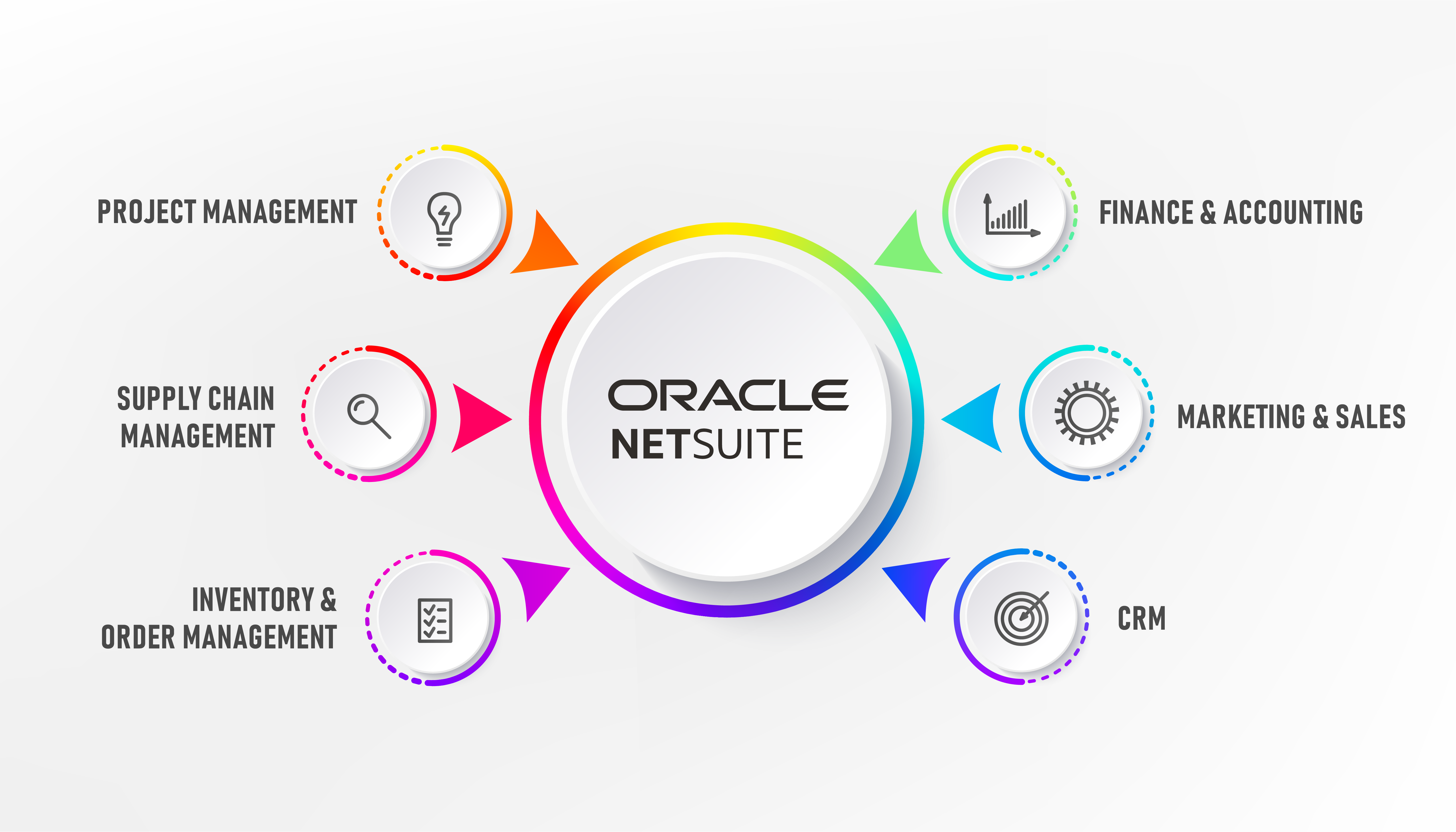 Các phân hệ của phần mềm ERP Oracle