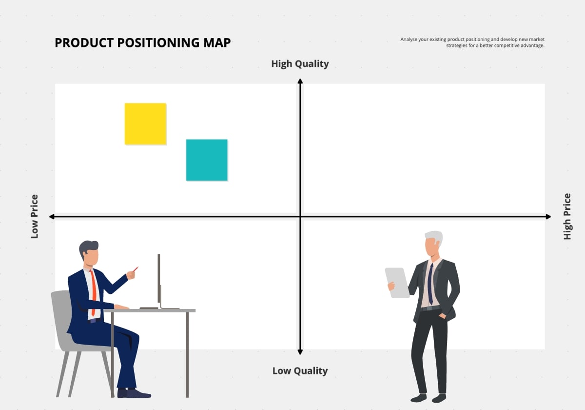 Product Positioning Map Feature Image - Định vị sản phẩm là gì? Lợi ích khi định vị sản phẩm đúng cách