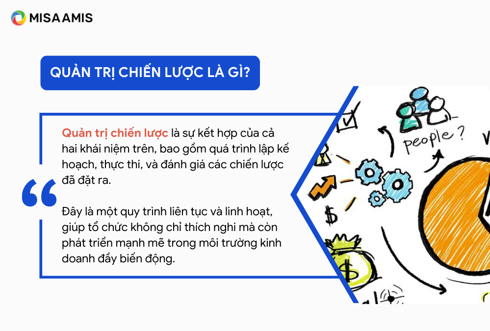 Quản trị chiến lược là gì