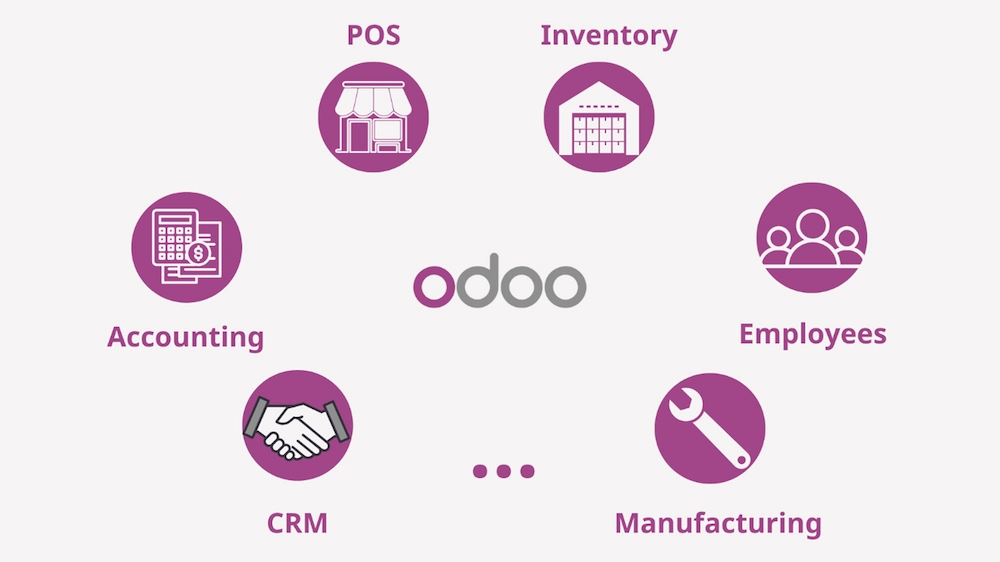Các phân hệ của phần mềm Odoo ERP