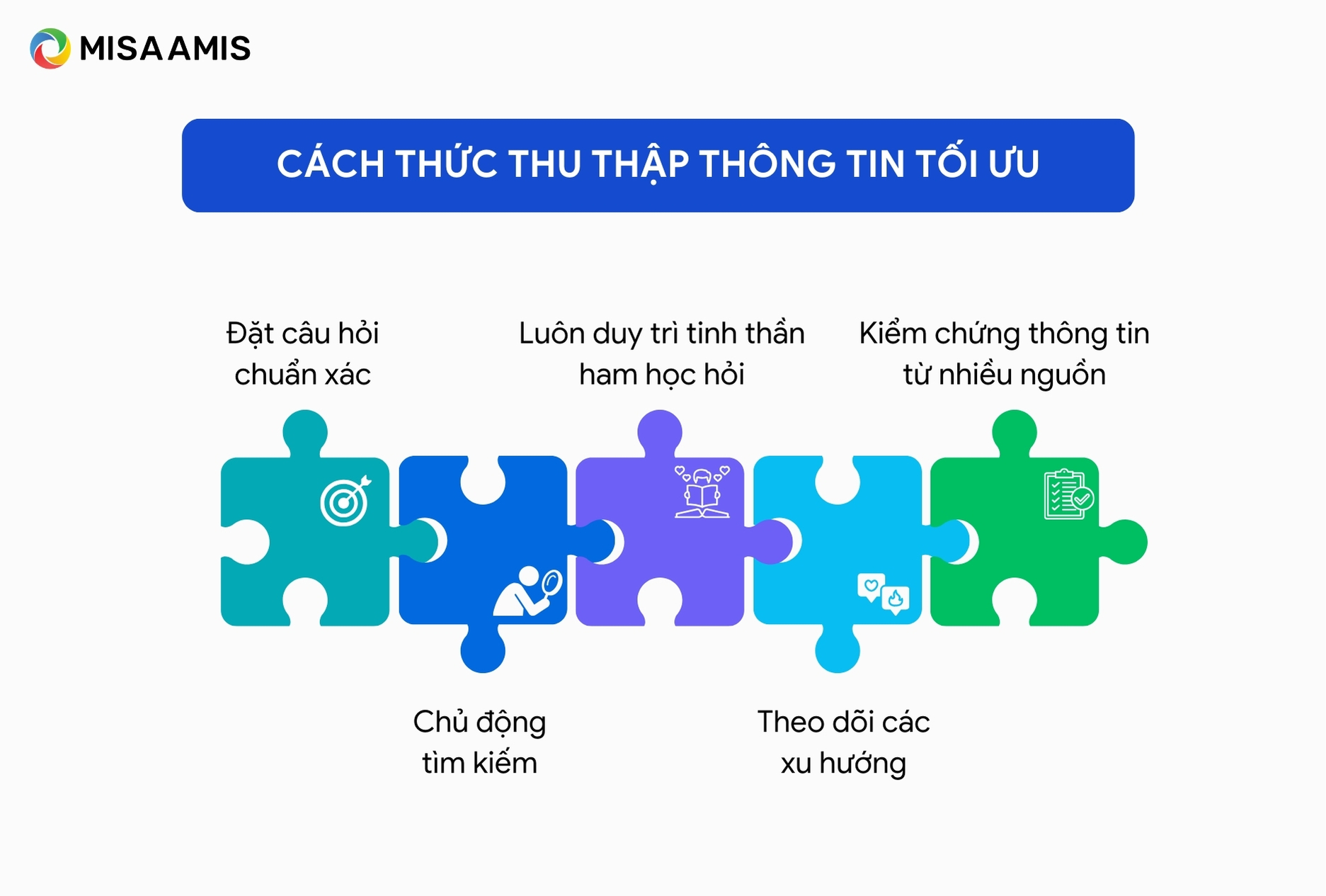 Cách thức thu thập thông tin tối ưu