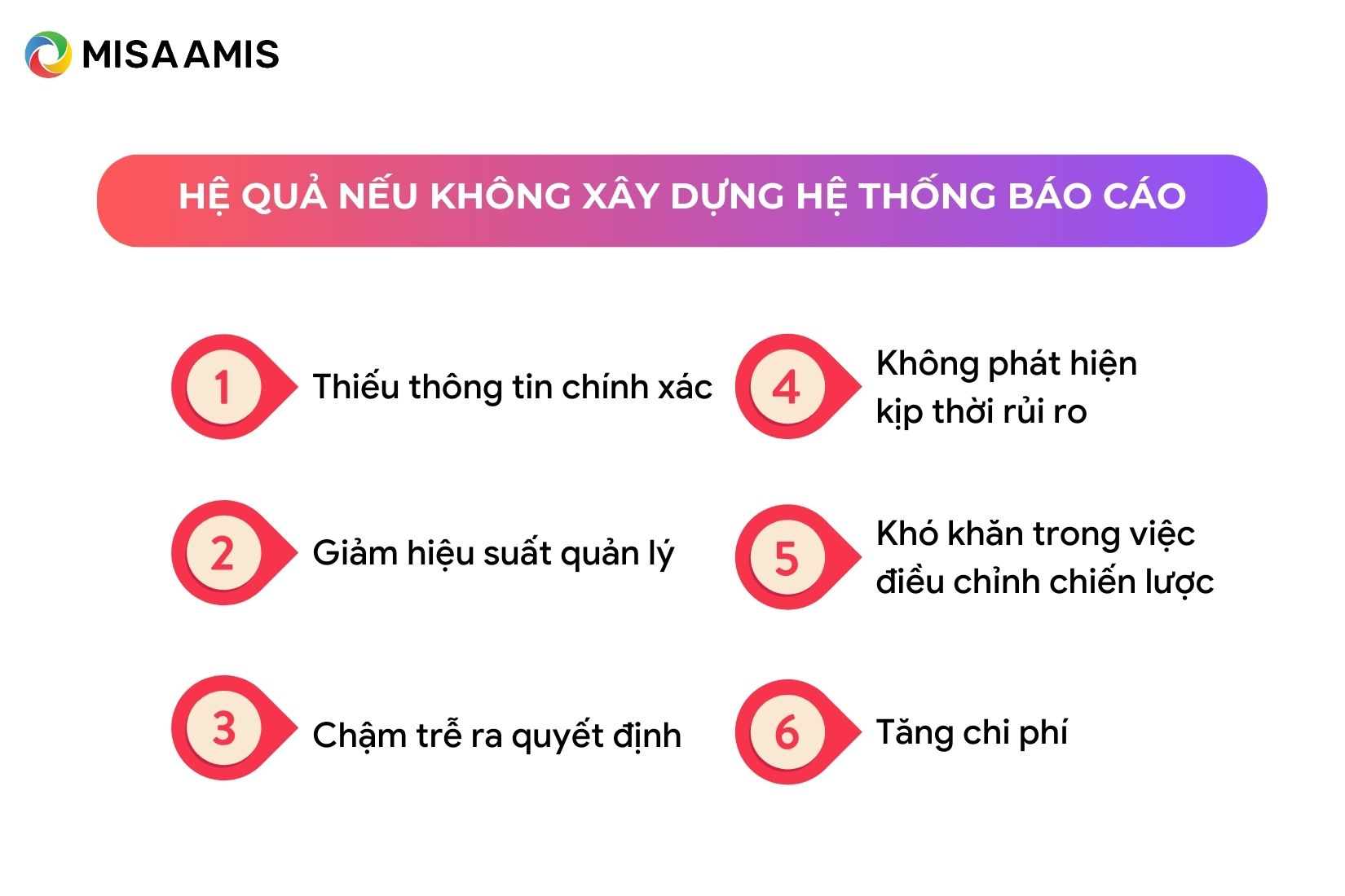 hệ quả không xây dựng hệ thống báo cáo