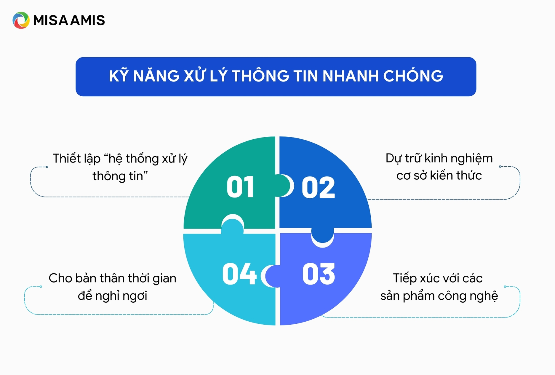 Kỹ năng xử lý thông tin nhanh chóng