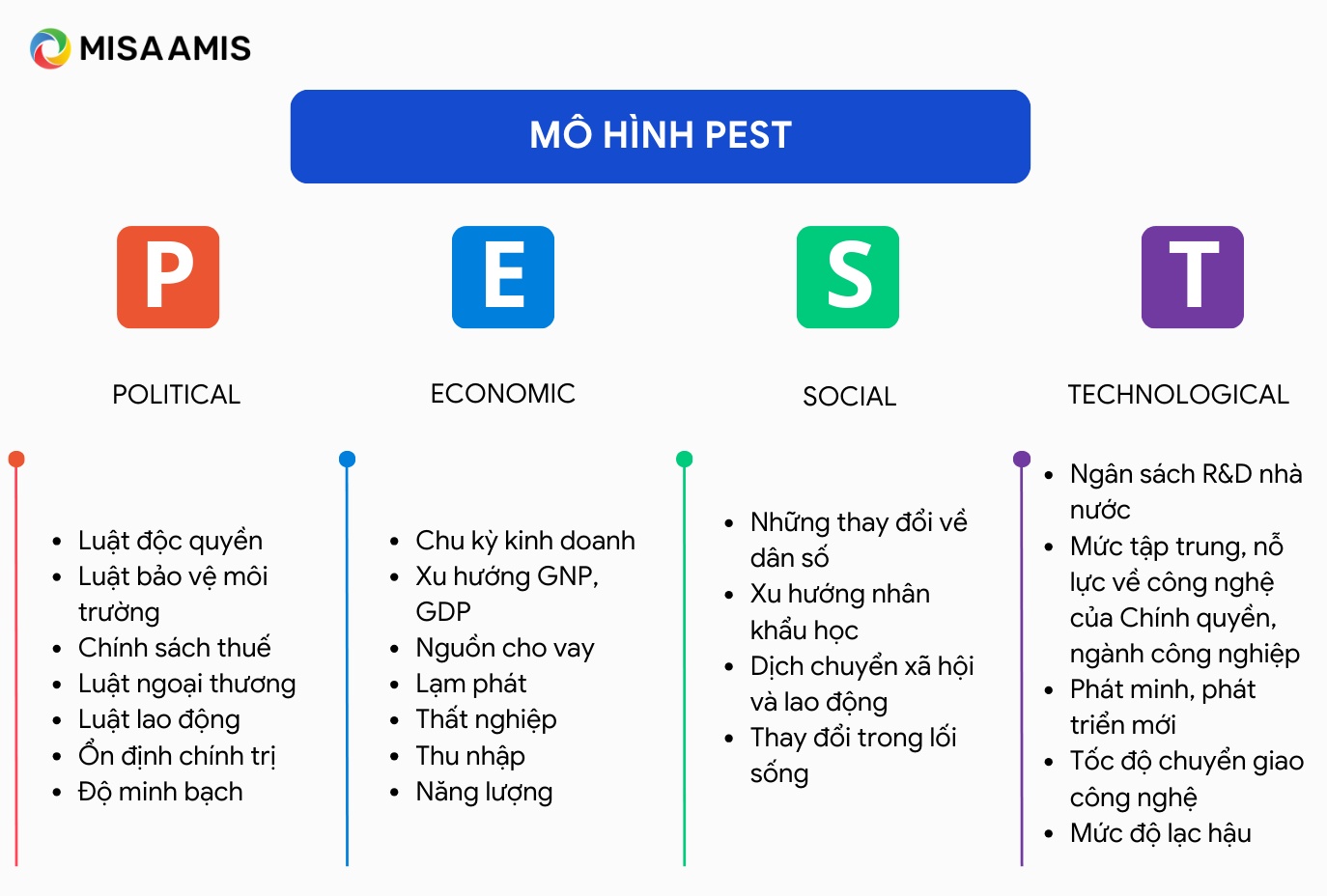 quản trị chiến lược theo mô hình PEST