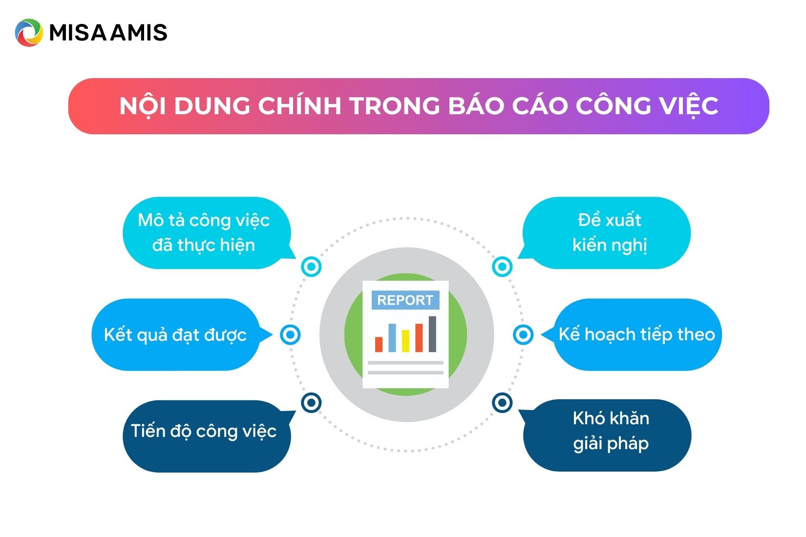 báo cáo công việc