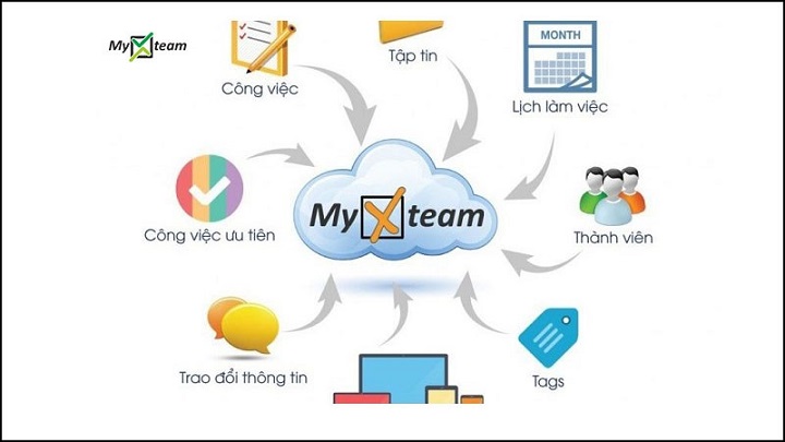 phần mềm giao việc Myxteam