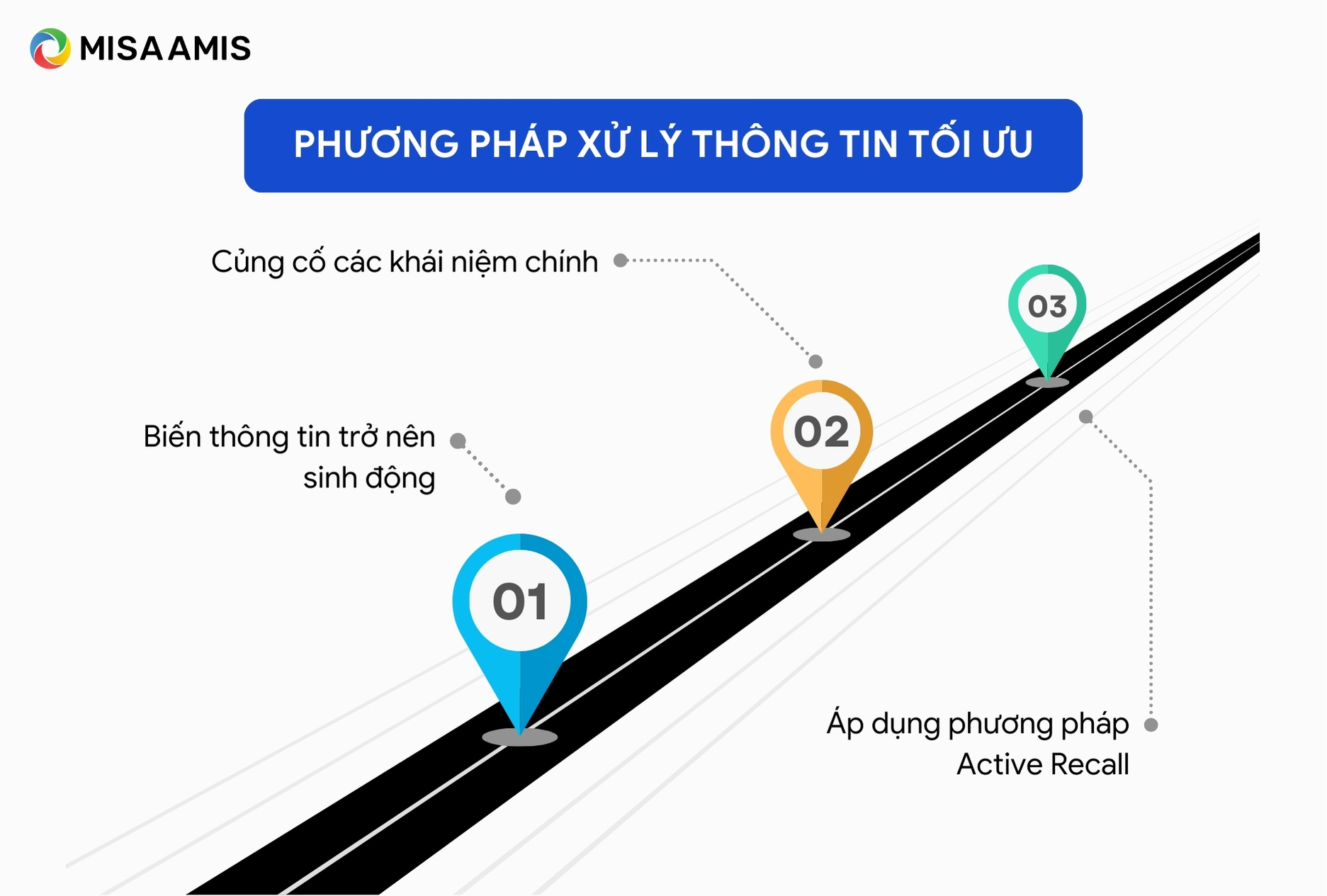 Phương pháp xử lý thông tin tối ưu