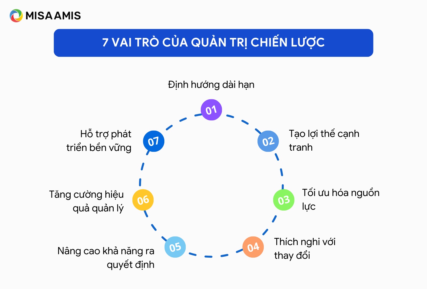 vai trò của quản trị chiến lược