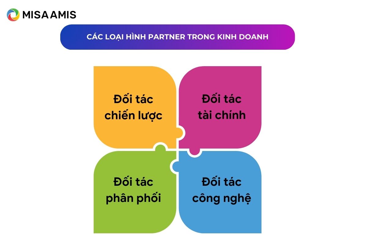 Các loại hình Partner trong kinh doanh