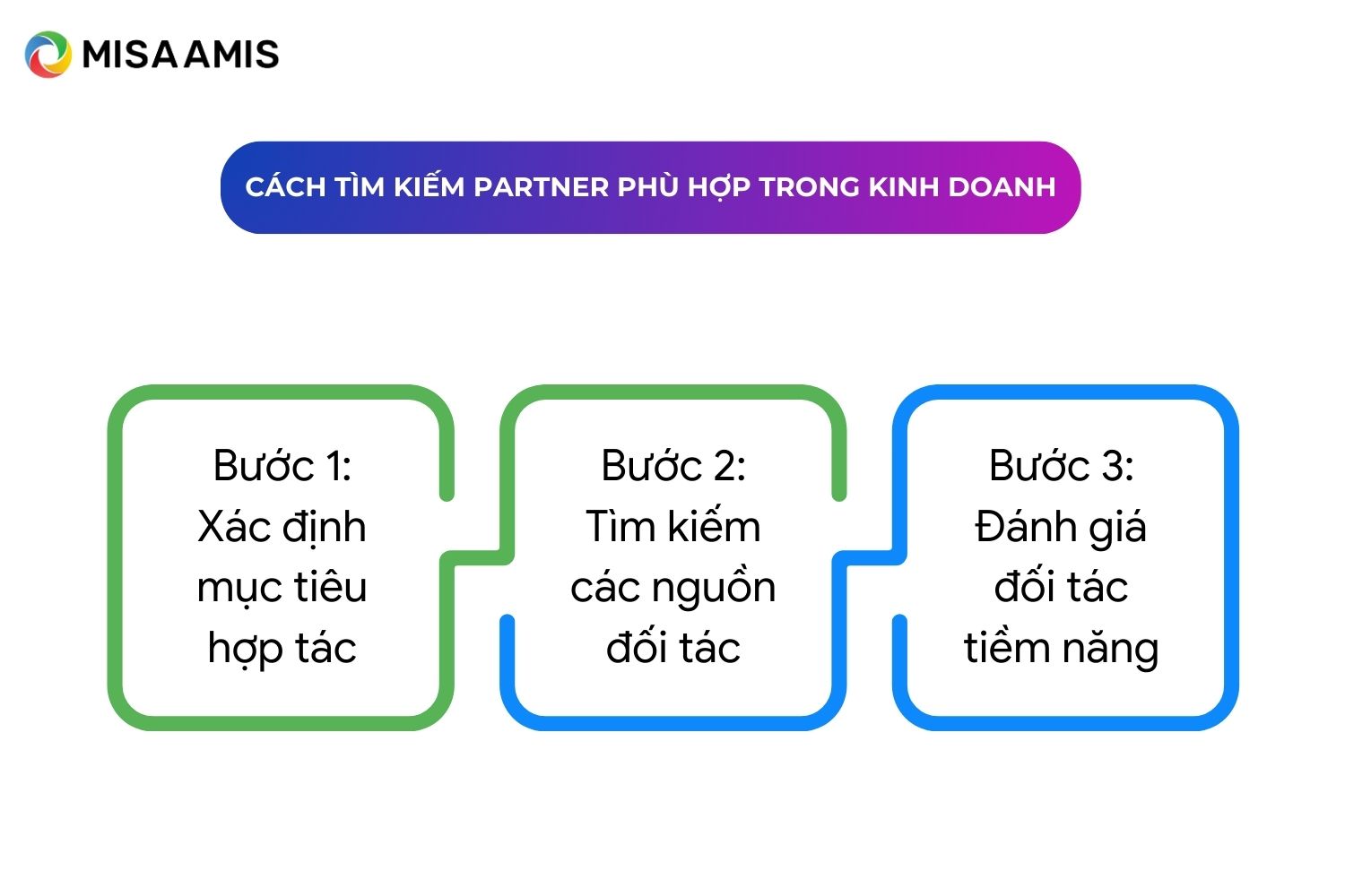 Cách tìm kiếm Partner phù hợp