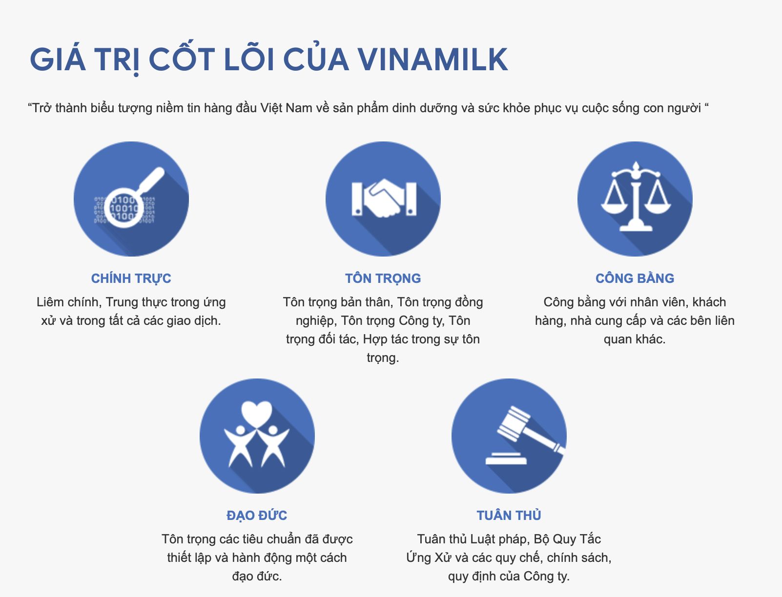 giá trị cốt lõi của Vinamilk