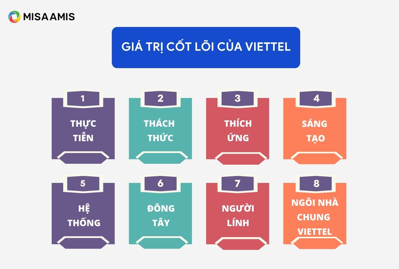 Giá trị cốt lõi của Viettel