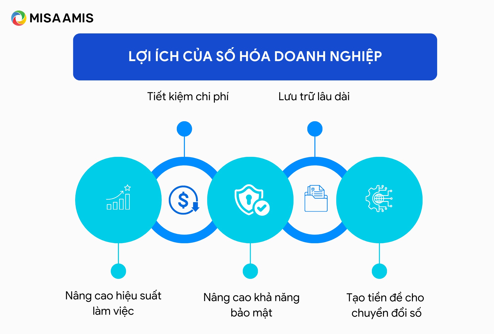 lợi ích của số hóa