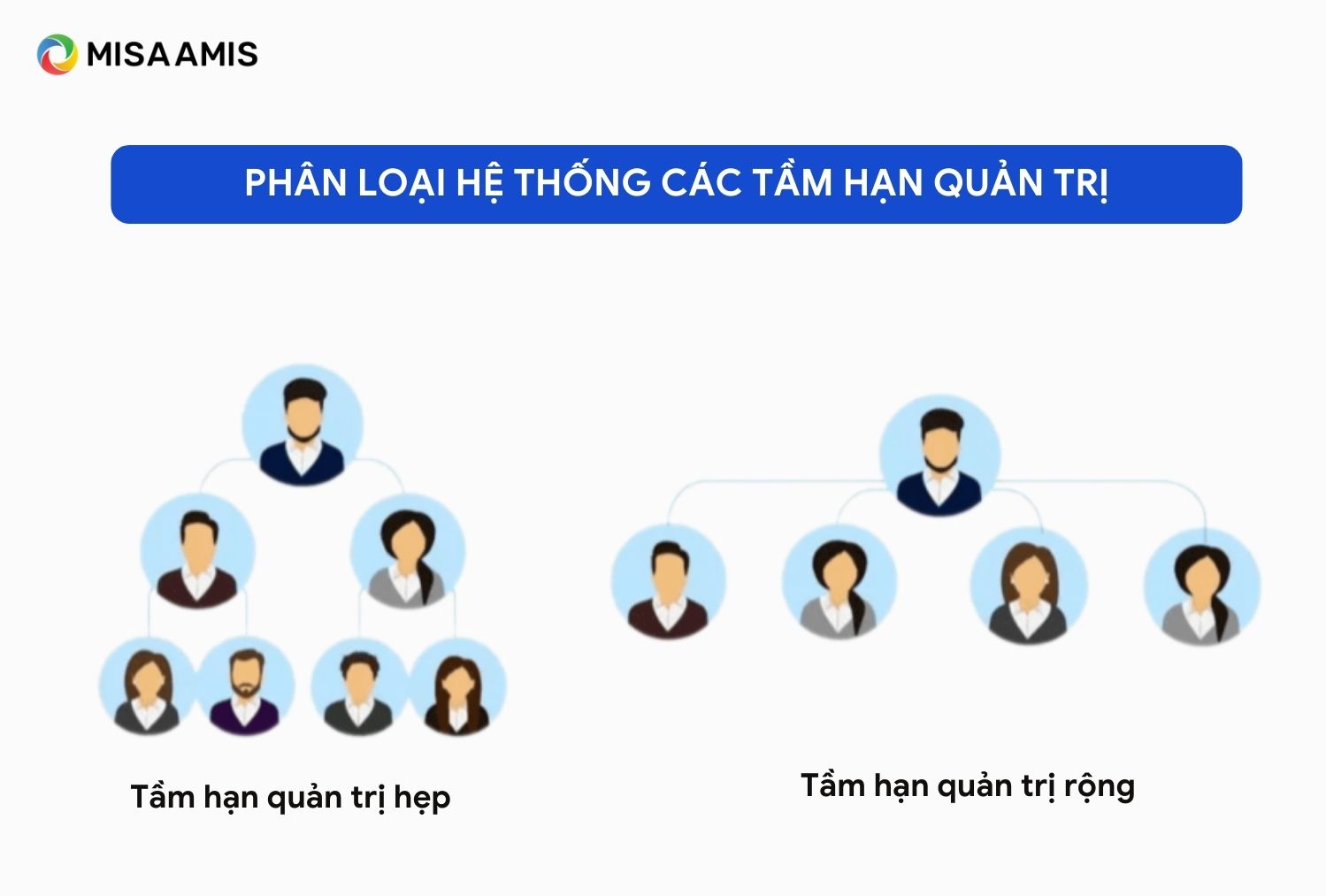 4. Cách Tính Toán Tầm Hạn Quản Trị Rộng