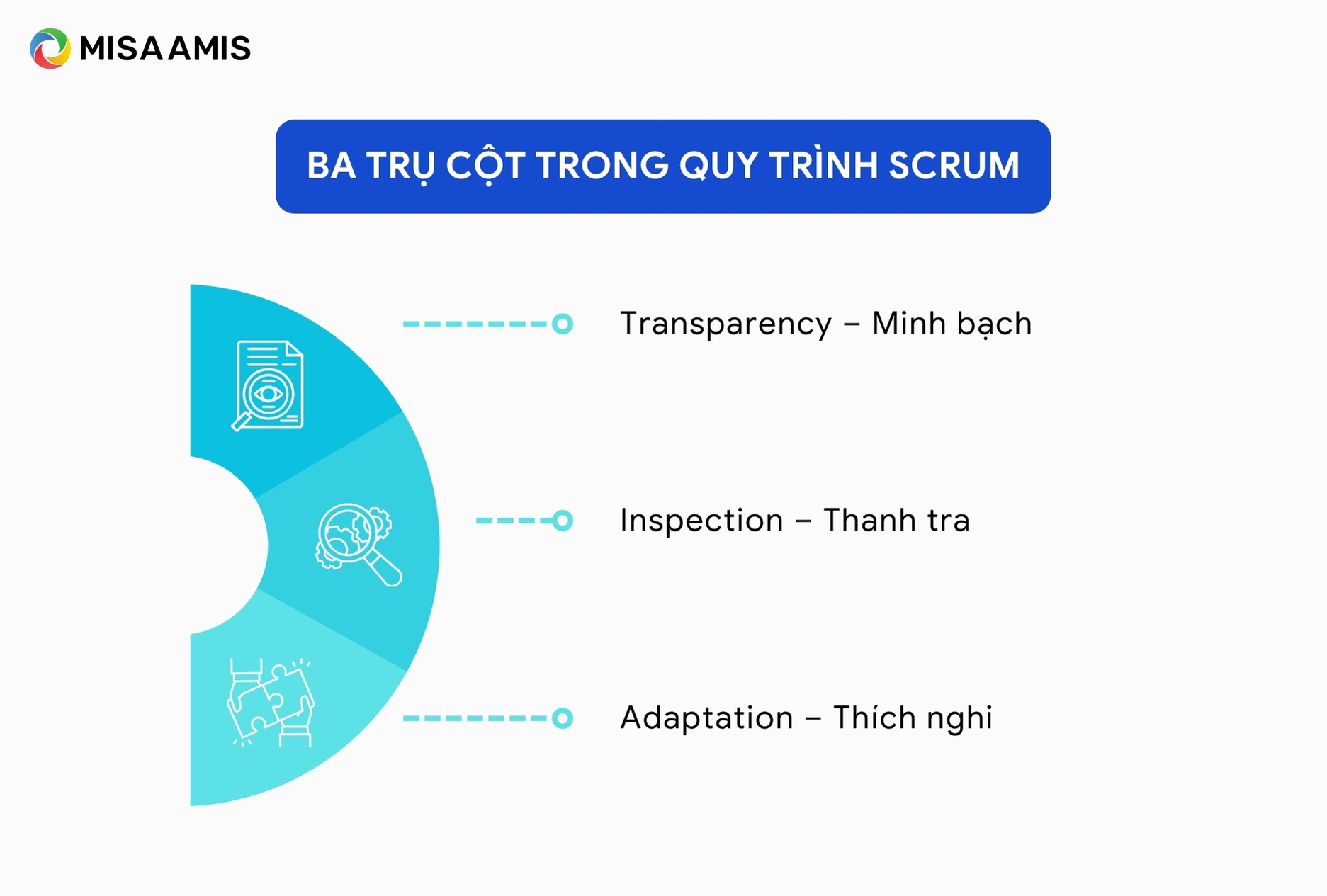 Ba trụ cột trong quy trình Scrum