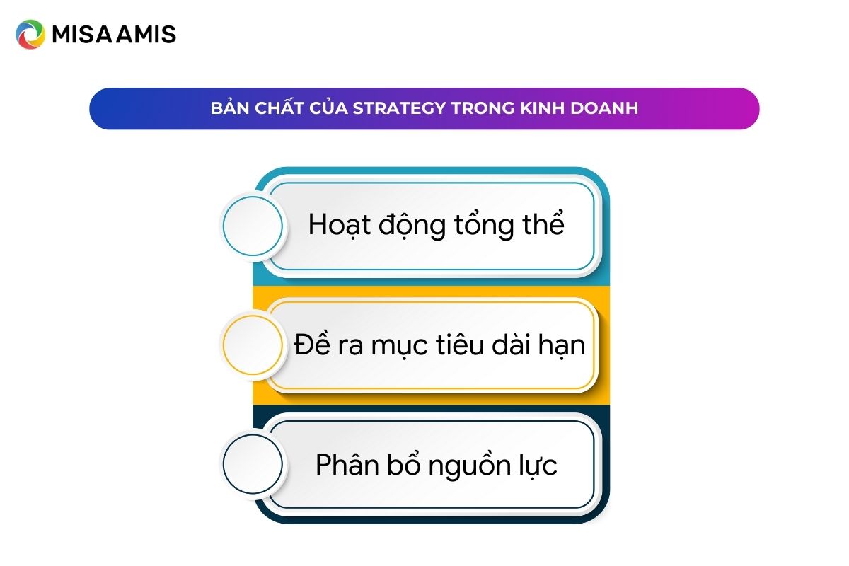 Bản chất của Strategy trong kinh doanh