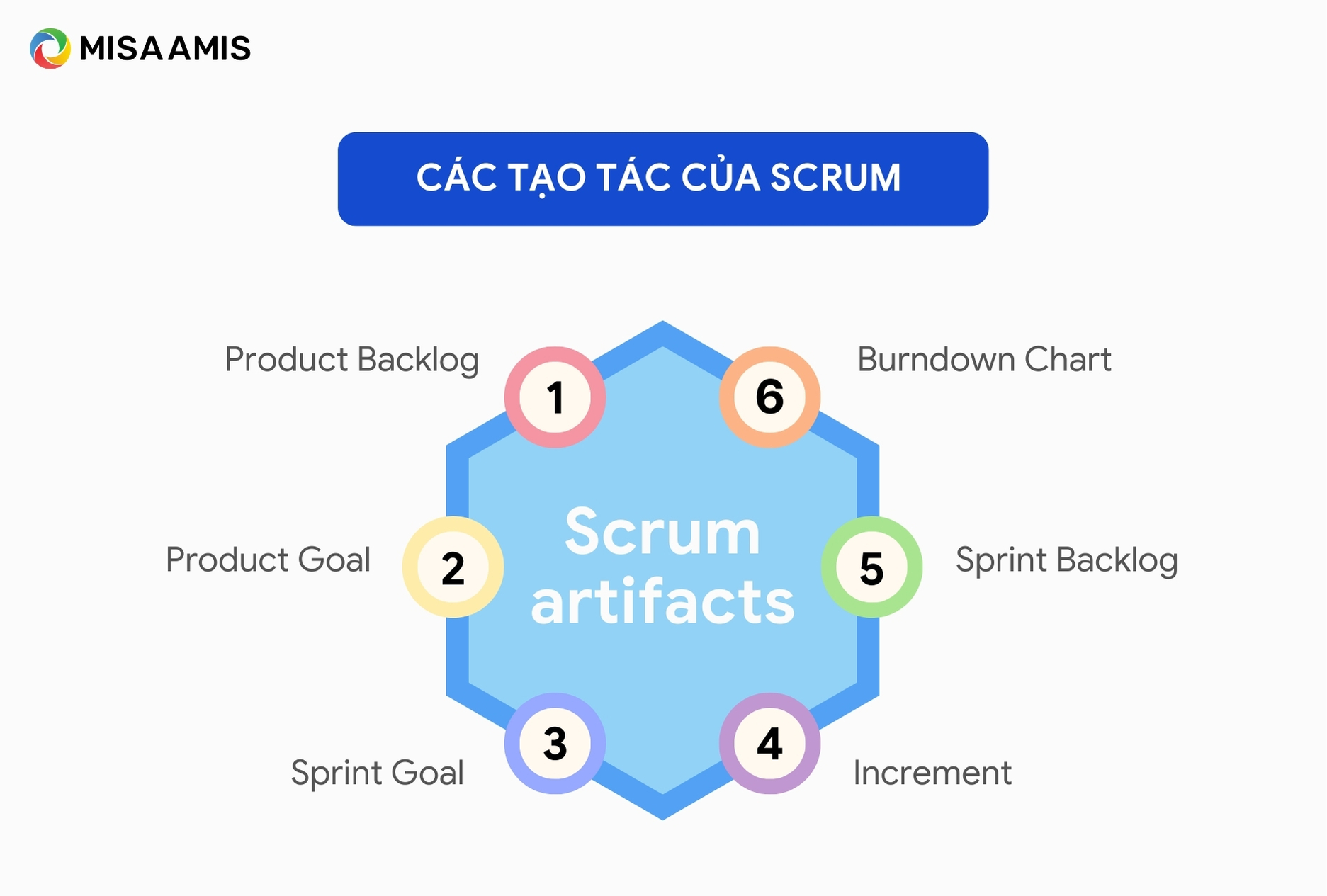 Các tạo tác của Scrum 