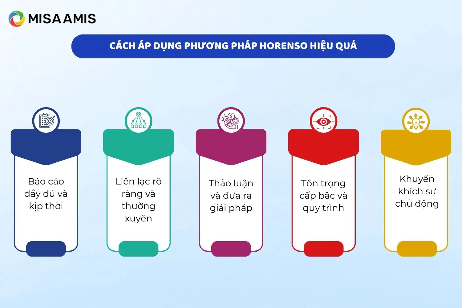 cách áp dụng phương pháp horenso