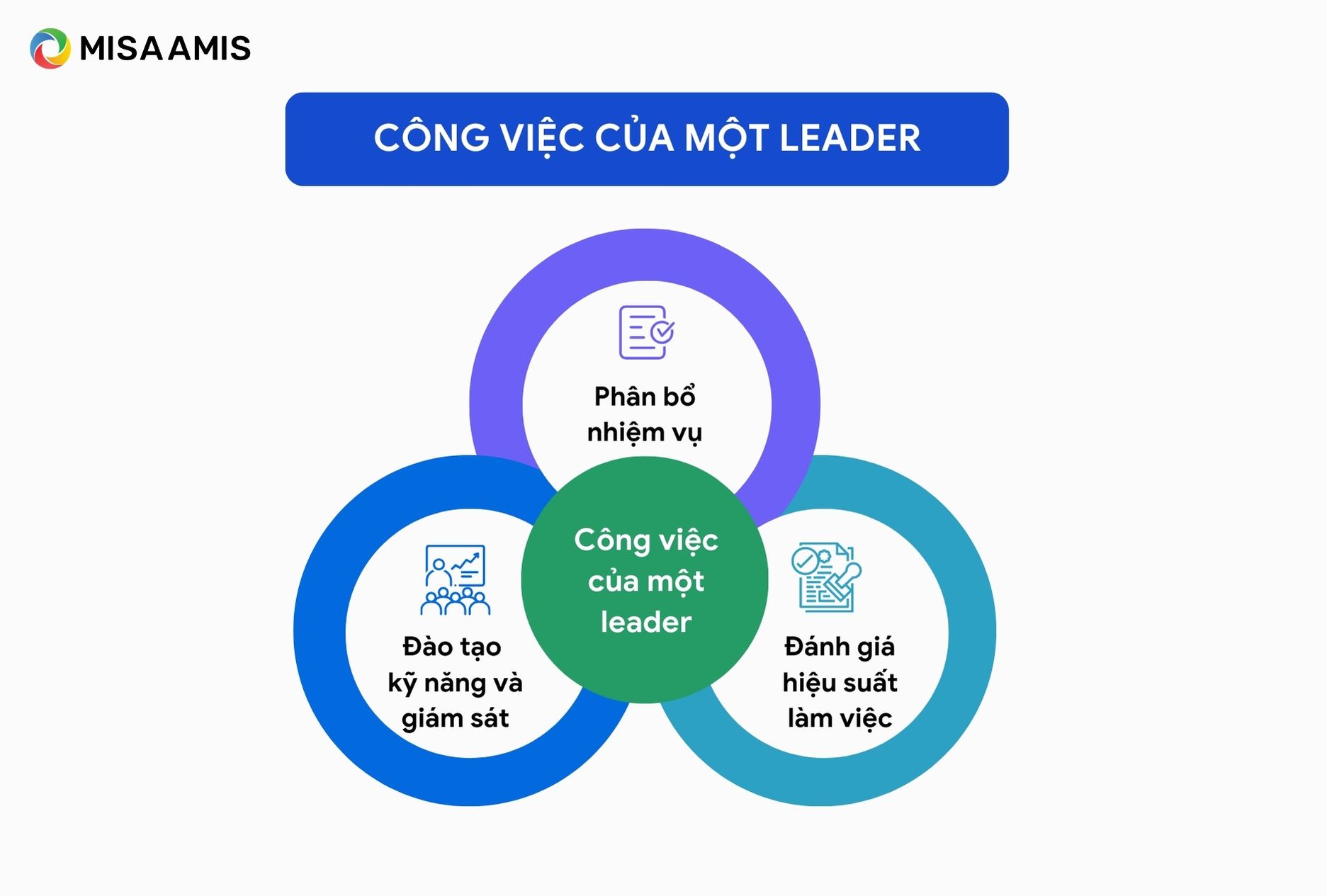 Công việc của một leader