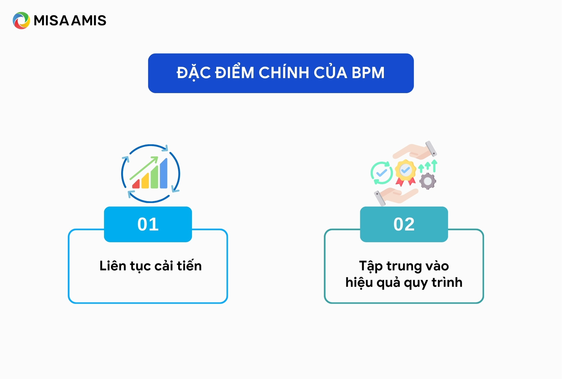 Đặc điểm chính của BPM