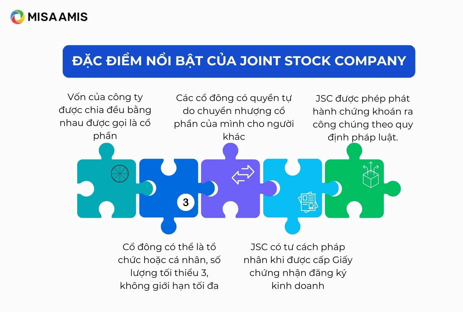 Đặc điểm nổi bật của Joint Stock Company