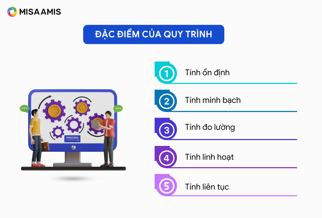 đặc điểm của quy trình là gì