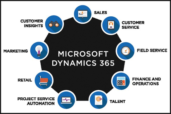 phần mềm erp microsoft dynamics 365