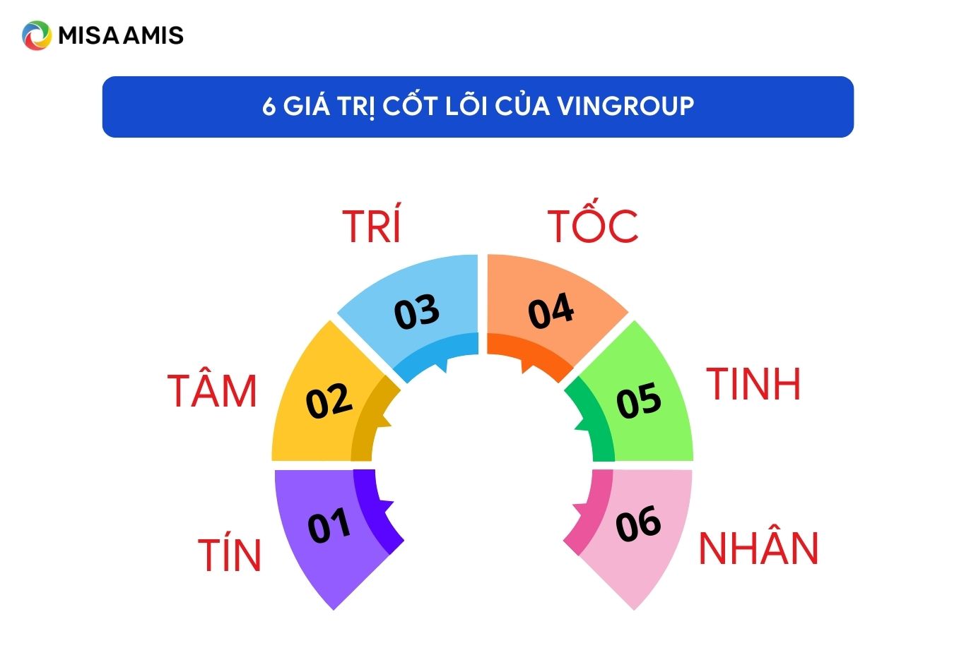 Giá trị cốt lõi của vingroup