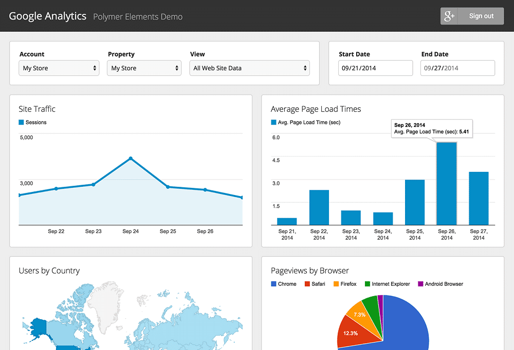 Phần mềm hỗ trợ marketing Google Analytics