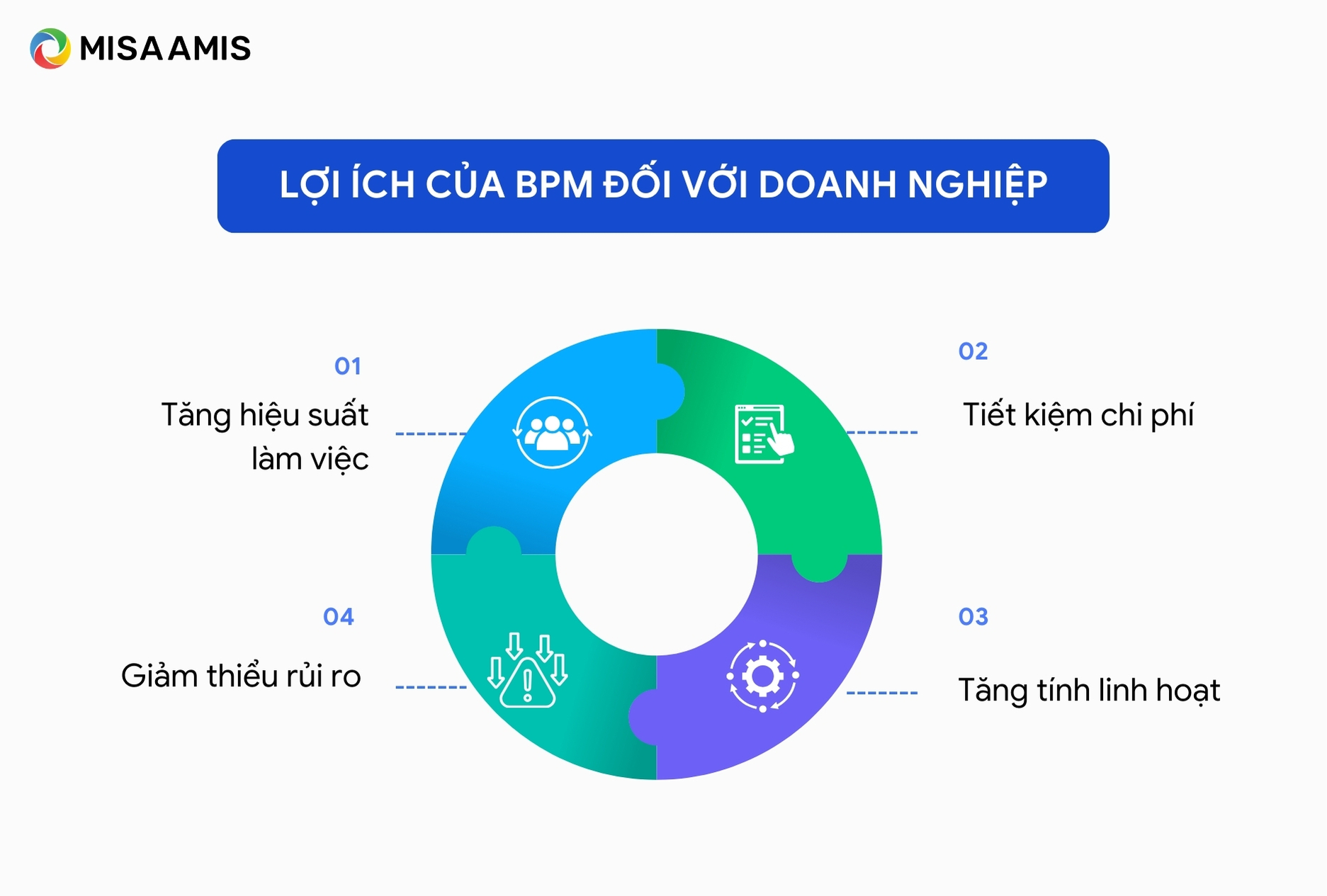 Lợi ích của BPM đối với doanh nghiệp