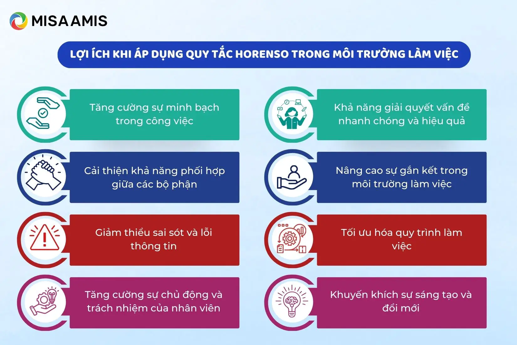 Lợi ích khi áp dụng quy tắc Horenso