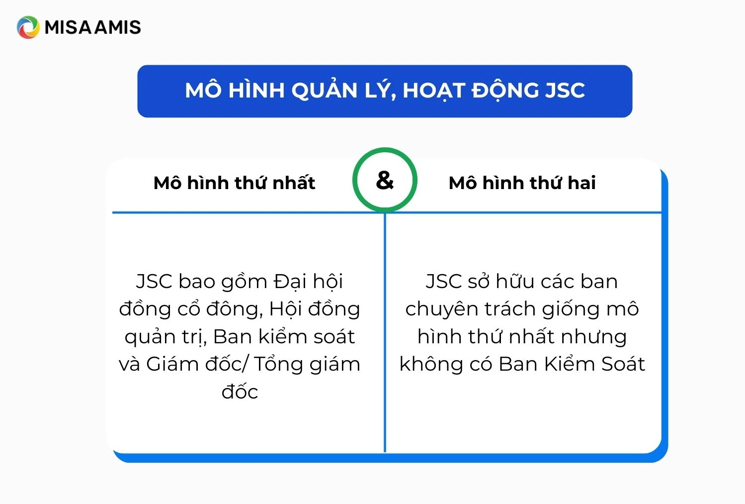 Mô hình quản lý, hoạt động của công ty cổ phần