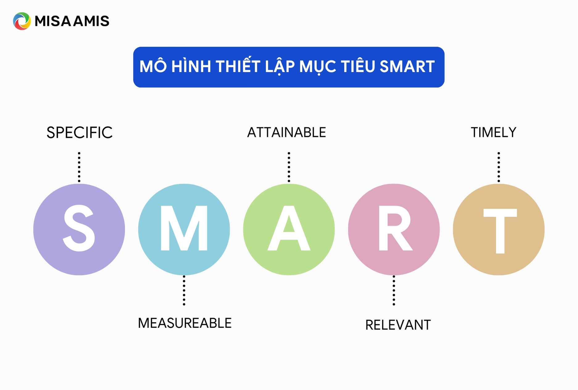 Mô hình thiết lập mục tiêu SMART 