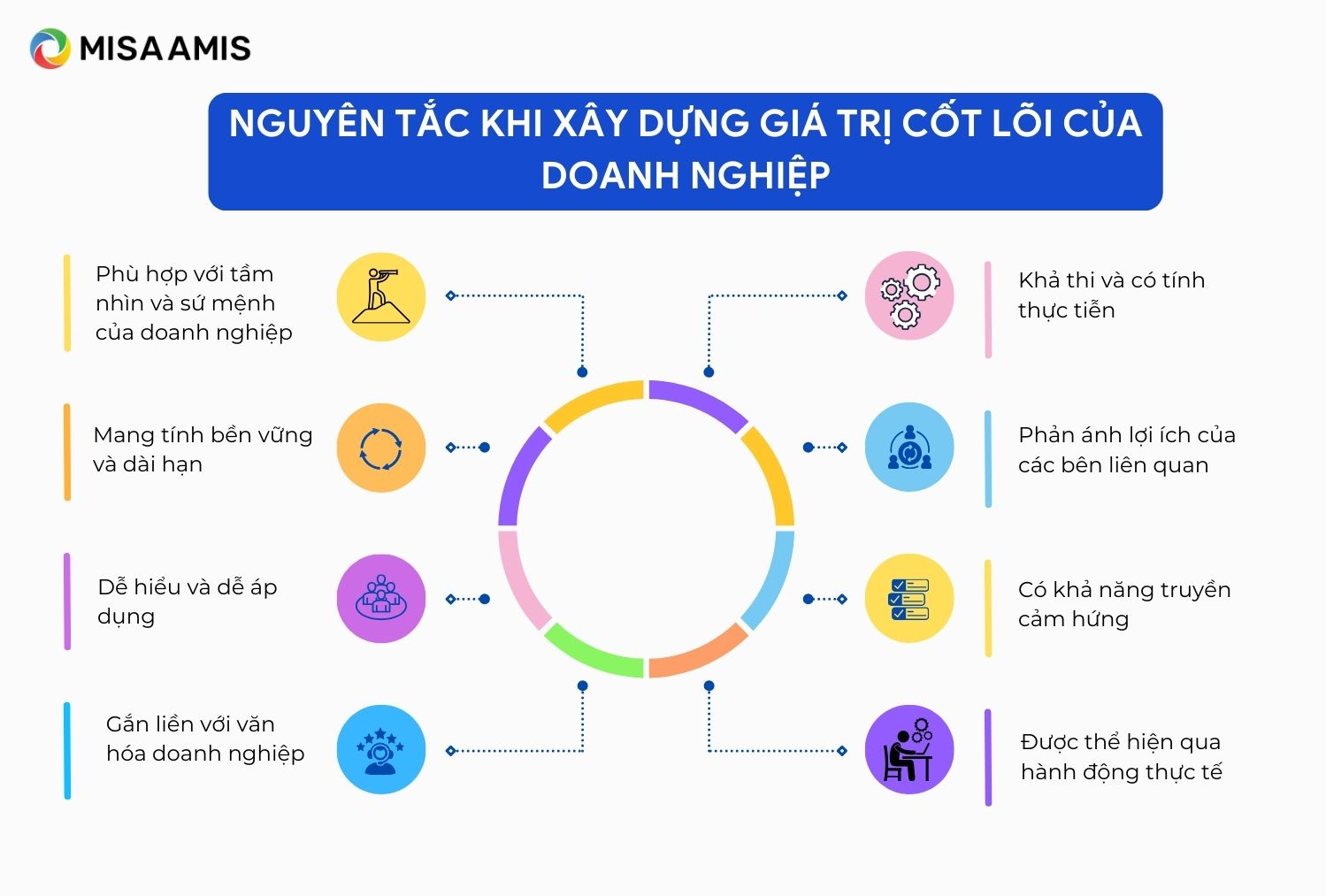 Nguyên tắc khi xây dựng giá trị cốt lõi của doanh nghiệp