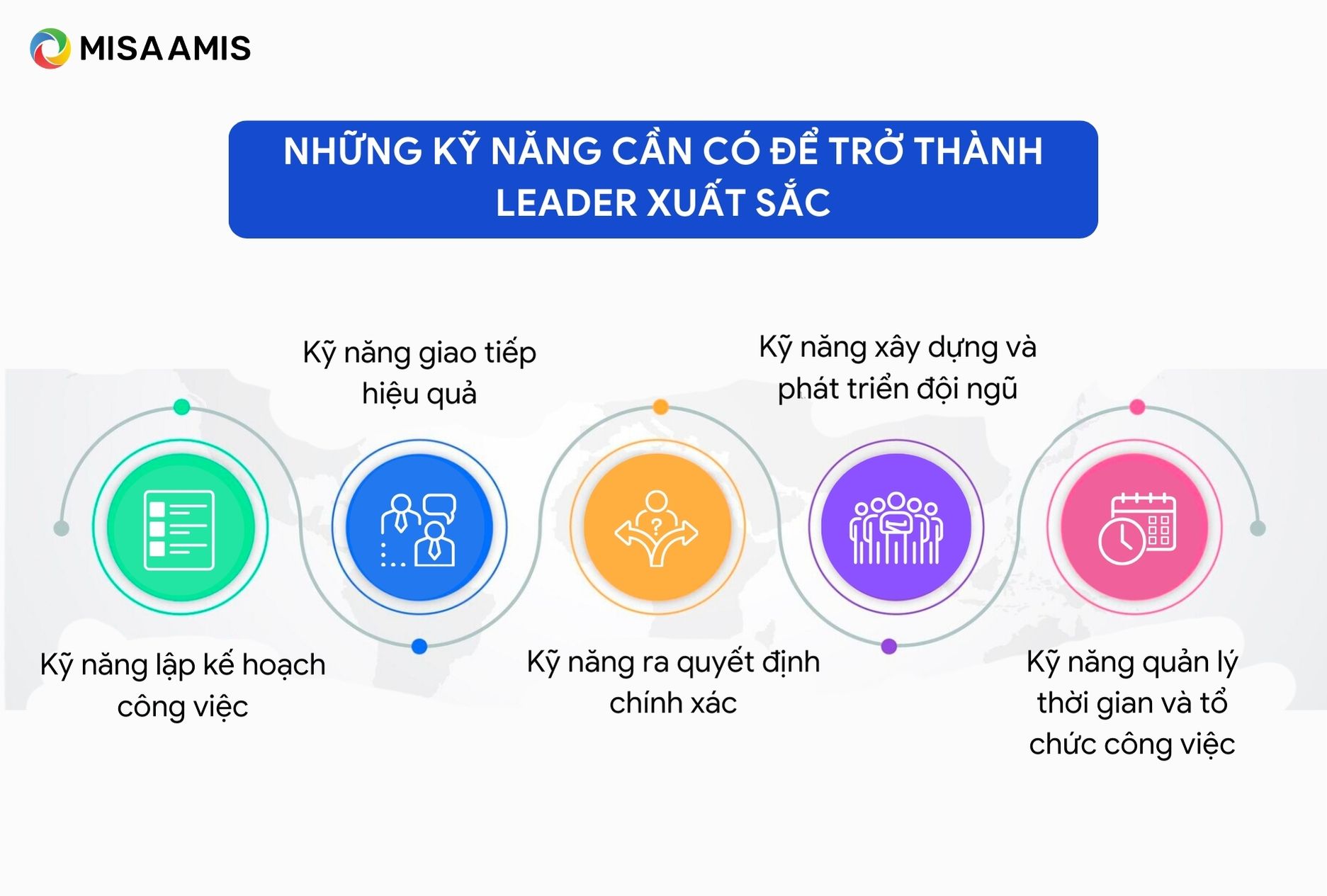 Những kỹ năng cần có để trở thành Leader xuất sắc