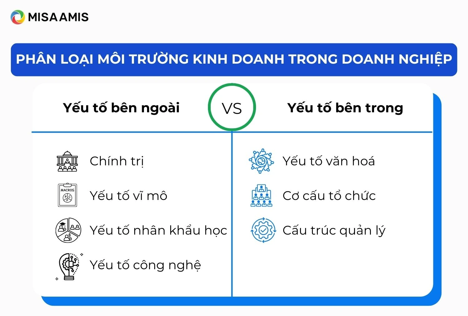 Phân loại môi trường kinh doanh trong doanh nghiệp