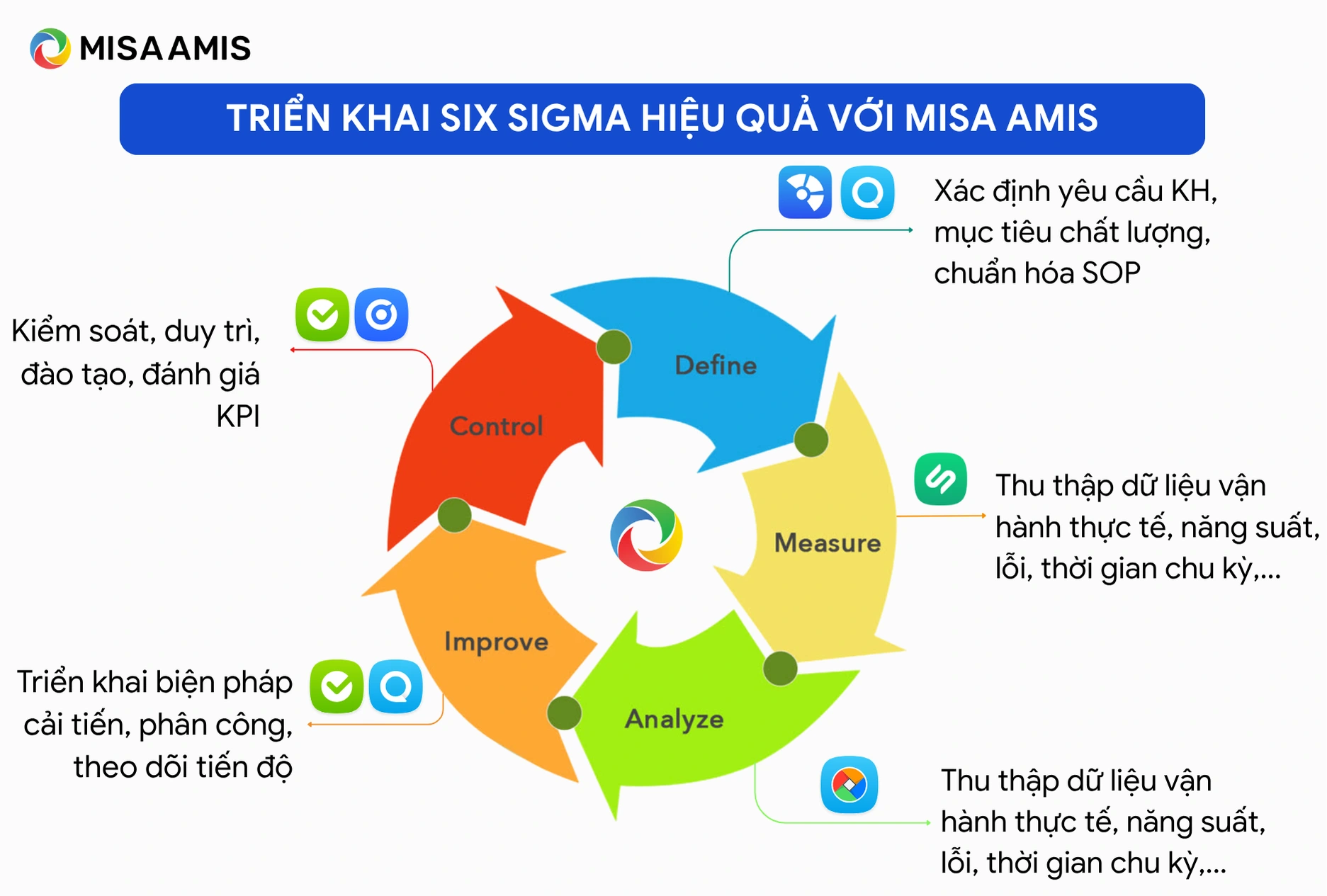 Phần mềm giúp doanh nghiệp triển khai six sigma hiệu quả