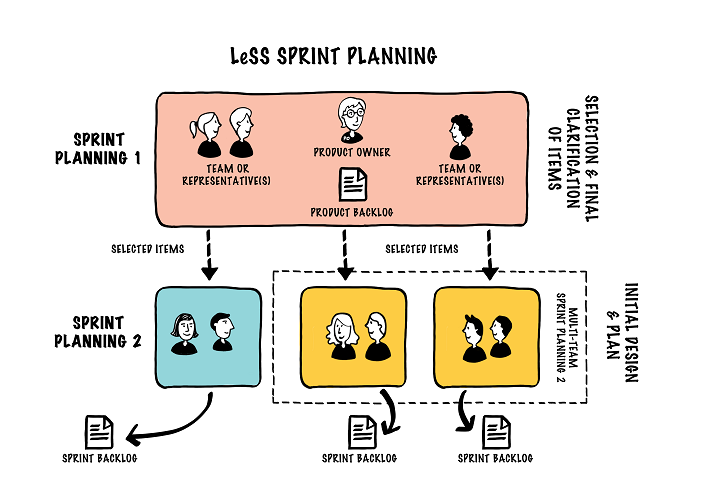 sprint planning vai trò