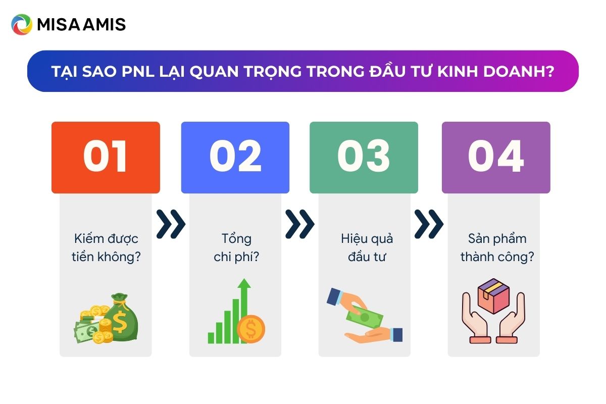 lợi ích PNL