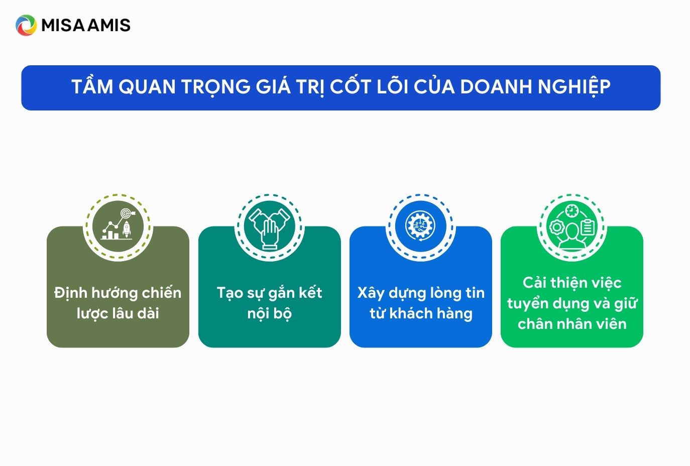 Tầm quan trọng trong giá trị cốt lõi của doanh nghiệp