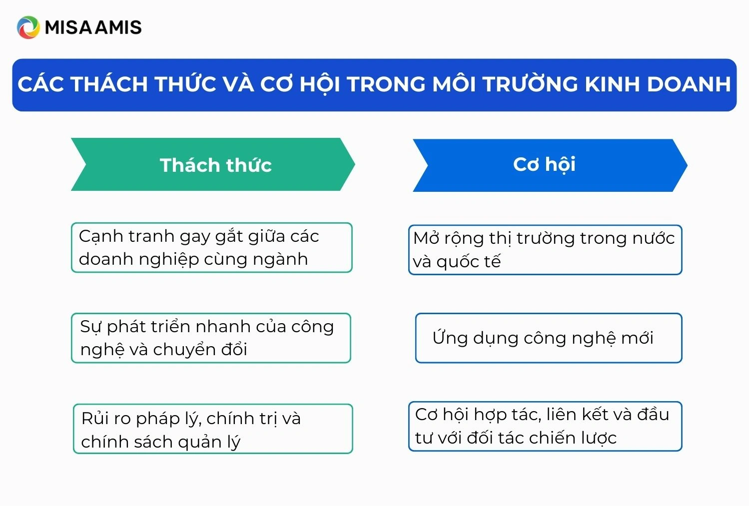 Các thách thức và cơ hội trong môi trường kinh doanh
