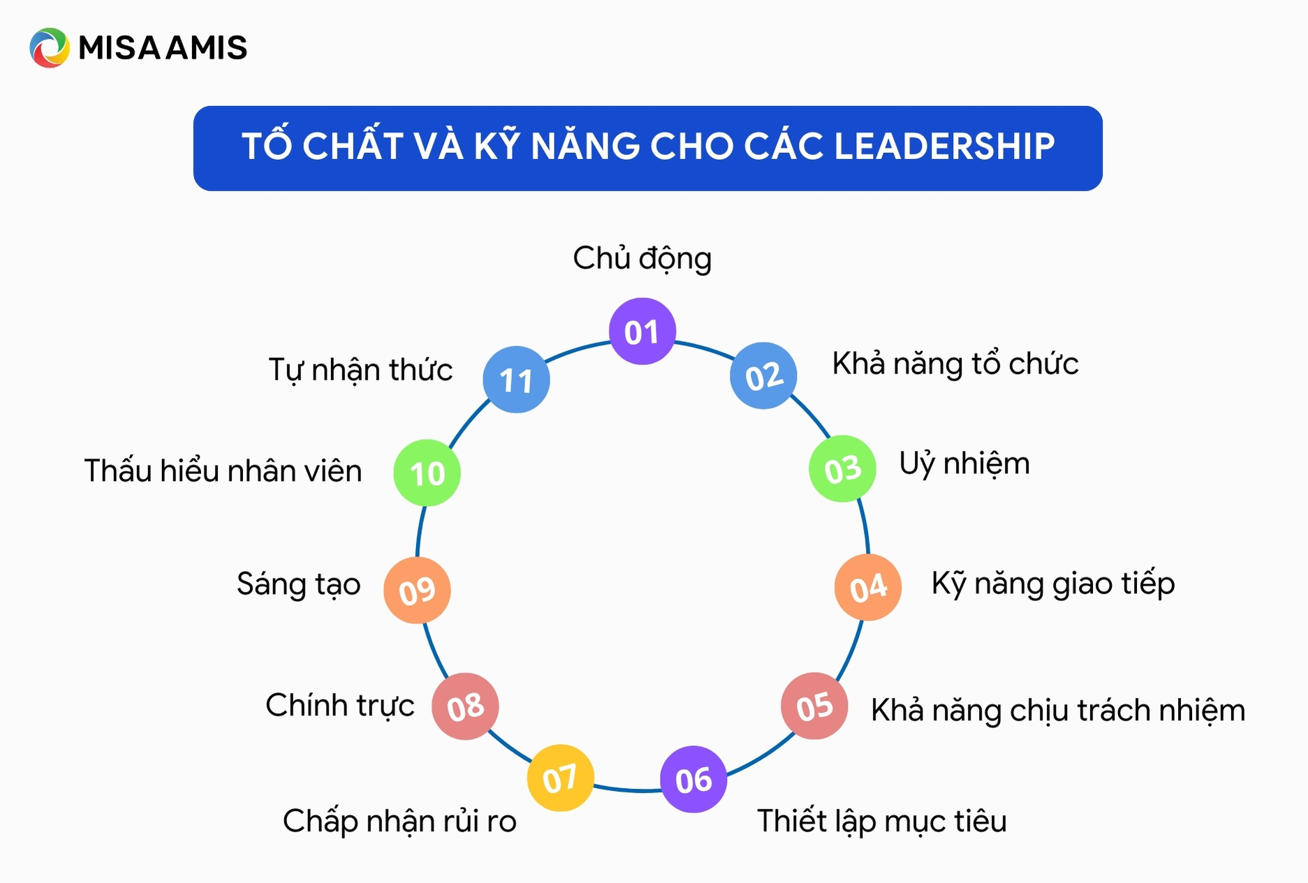 Tố chất và kỹ năng cho các Leadership